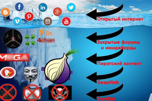 Кракен магазин krakens13 at